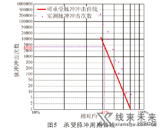 汽车导线与熔断丝的匹配选型