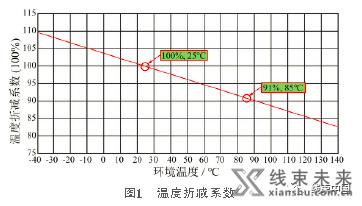 汽车导线与熔断丝的匹配选型