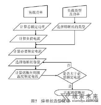 汽车导线与熔断丝的匹配选型