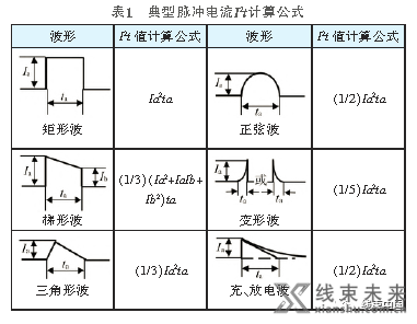 汽车导线与熔断丝的匹配选型