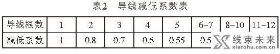 汽车导线与熔断丝的匹配选型