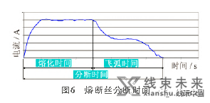 汽车导线与熔断丝的匹配选型