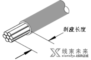 新知达人, 【端子】压接的解析及压接过程控制