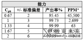 新知达人, 【端子】压接的解析及压接过程控制