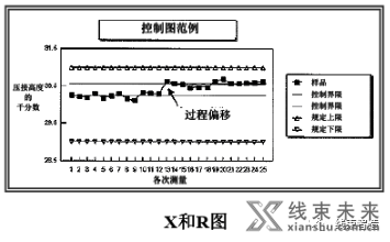 新知达人, 【端子】压接的解析及压接过程控制