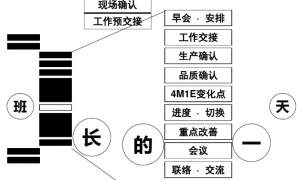 【生产管理】班组长的一些日常管理技巧