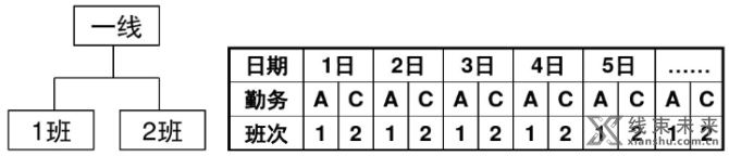 新知达人, 【管理】班组长的一些日常管理技巧