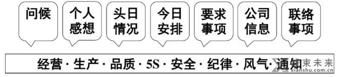 新知达人, 【管理】班组长的一些日常管理技巧