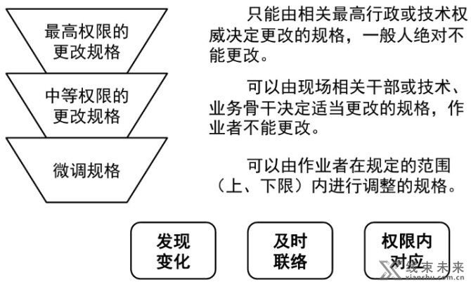 新知达人, 【管理】班组长的一些日常管理技巧