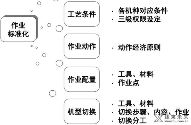 新知达人, 【管理】班组长的一些日常管理技巧