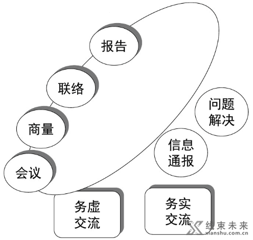 新知达人, 【管理】班组长的一些日常管理技巧