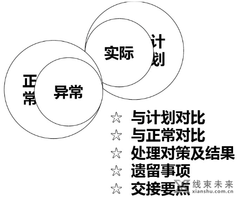 新知达人, 【管理】班组长的一些日常管理技巧