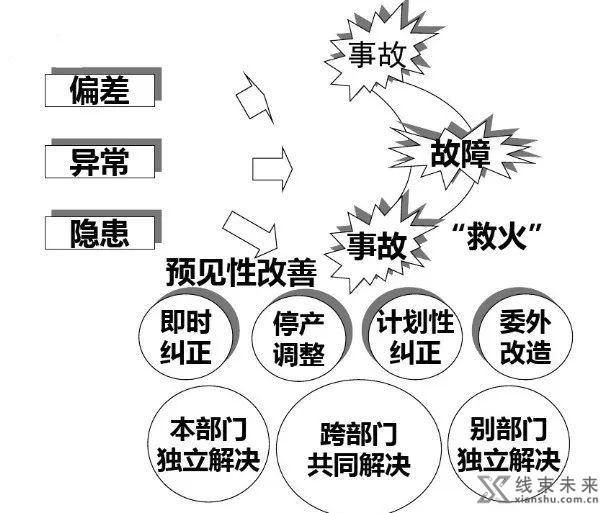 新知达人, 【管理】班组长的一些日常管理技巧