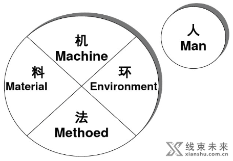 新知达人, 【管理】班组长的一些日常管理技巧