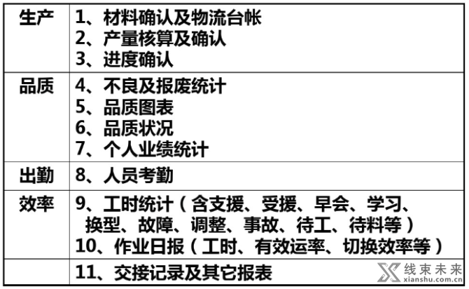 新知达人, 【管理】班组长的一些日常管理技巧