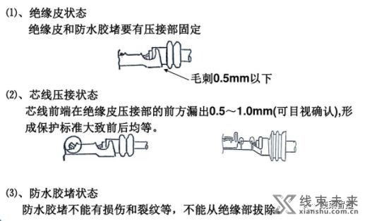 新知达人, 【端子】端子压接判定标准