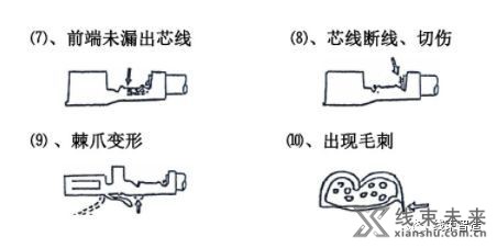 新知达人, 【端子】端子压接判定标准