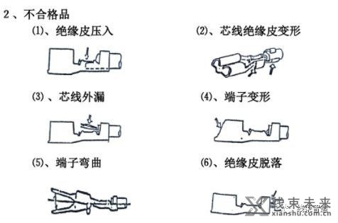 新知达人, 【端子】端子压接判定标准