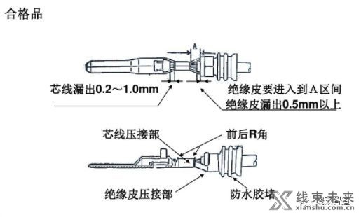 新知达人, 【端子】端子压接判定标准