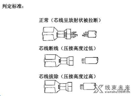 新知达人, 【端子】端子压接判定标准