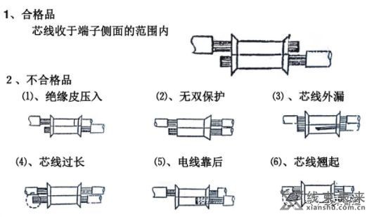 新知达人, 【端子】端子压接判定标准