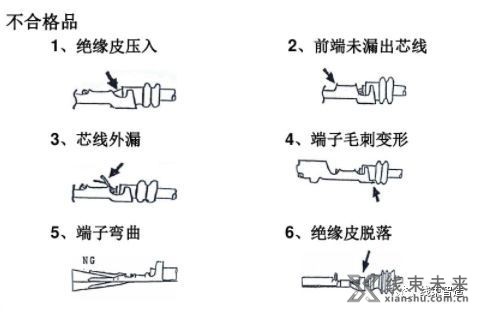 新知达人, 【端子】端子压接判定标准