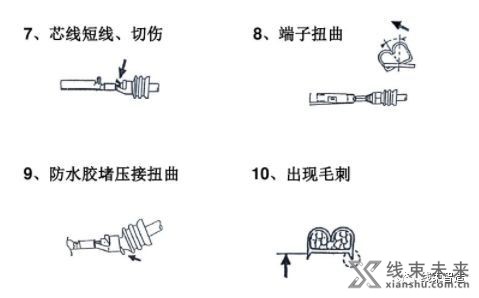 新知达人, 【端子】端子压接判定标准