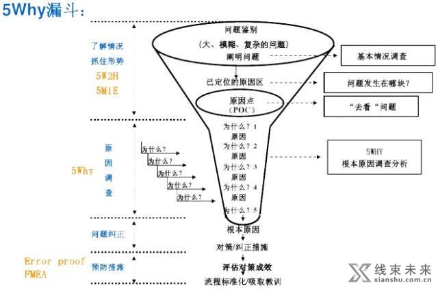 新知达人, 【工厂】车间现场有多重要：得现场者得天下！