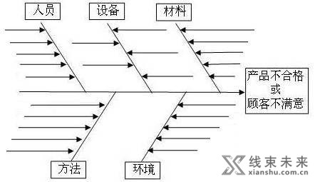 新知达人, 【工厂】车间现场有多重要：得现场者得天下！