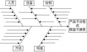 【生产管理】车间现场有多重要：得现场者得天下！