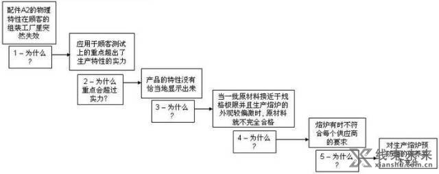 新知达人, 【工厂】车间现场有多重要：得现场者得天下！