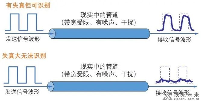 新知达人, 综合布线电缆的紧密捆绑有哪些问题？