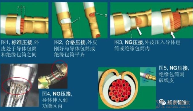 新知达人, 【线束】加工外观检验规范