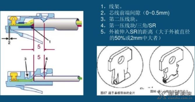 新知达人, 【线束】加工外观检验规范