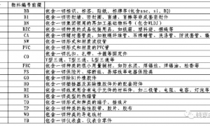 【生产管理】汽车线束CAPP 资源标准化管理系统介绍