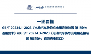 【高压线束】【标准解读】2023版充电新标准简介