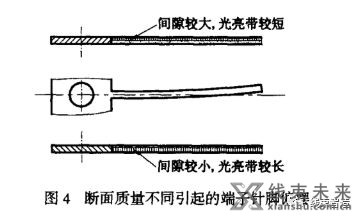 谈谈细长端子针脚偏摆产生的原因与预防对策