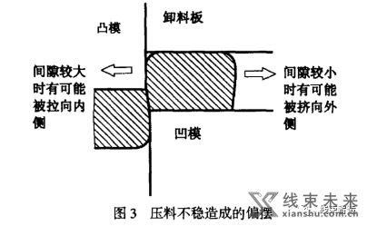 谈谈细长端子针脚偏摆产生的原因与预防对策