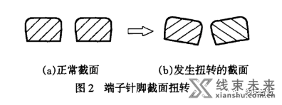 谈谈细长端子针脚偏摆产生的原因与预防对策