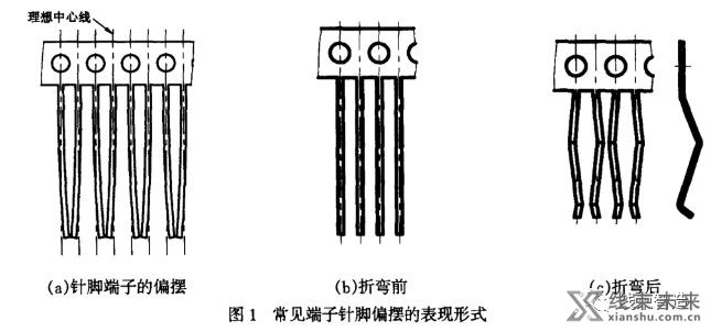 谈谈细长端子针脚偏摆产生的原因与预防对策