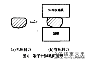 谈谈细长端子针脚偏摆产生的原因与预防对策