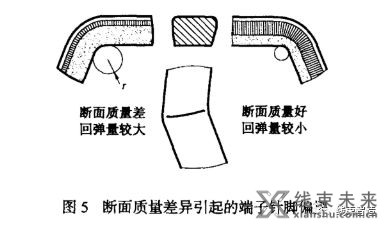 谈谈细长端子针脚偏摆产生的原因与预防对策