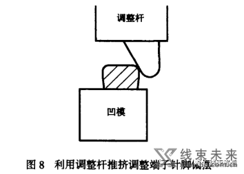 谈谈细长端子针脚偏摆产生的原因与预防对策