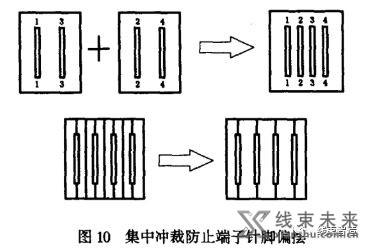 谈谈细长端子针脚偏摆产生的原因与预防对策