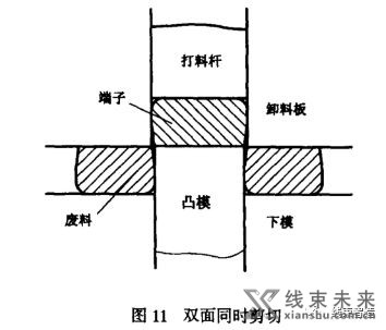 谈谈细长端子针脚偏摆产生的原因与预防对策