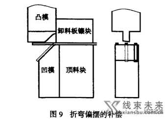 谈谈细长端子针脚偏摆产生的原因与预防对策