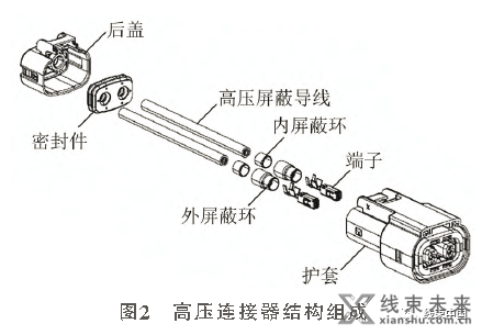 汽车高低压连接器的主要差别在哪里