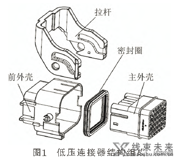 汽车高低压连接器的主要差别在哪里