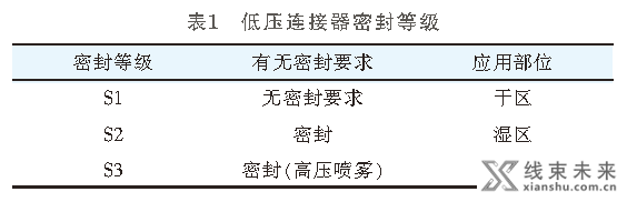 汽车高低压连接器的主要差别在哪里