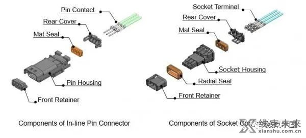 连接器微型化对汽车产业的意义